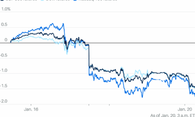 Stock Futures Tumbles as Greenland Tariff Fears Rattle Markets