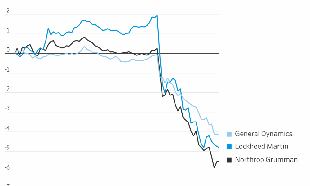Lockheed Martin, Northrop Grumman Shares Hit by Trump Post on Share Buybacks