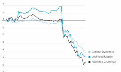 Lockheed Martin, Northrop Grumman Shares Hit by Trump Post on Share Buybacks