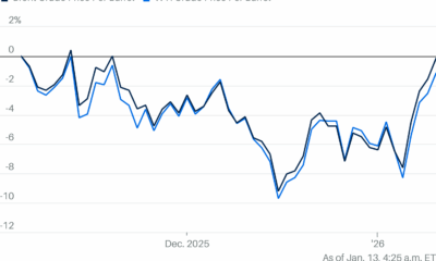 Oil Gains on Iran Supply Disruption Fears After U.S. Tariffs