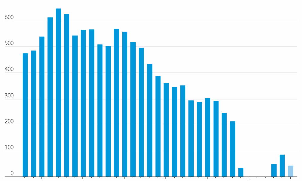 Why Oil Price Moves Are Muted After Maduro's Ouster