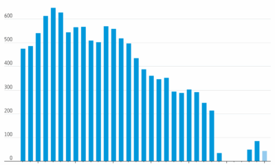 Why Oil Price Moves Are Muted After Maduro's Ouster