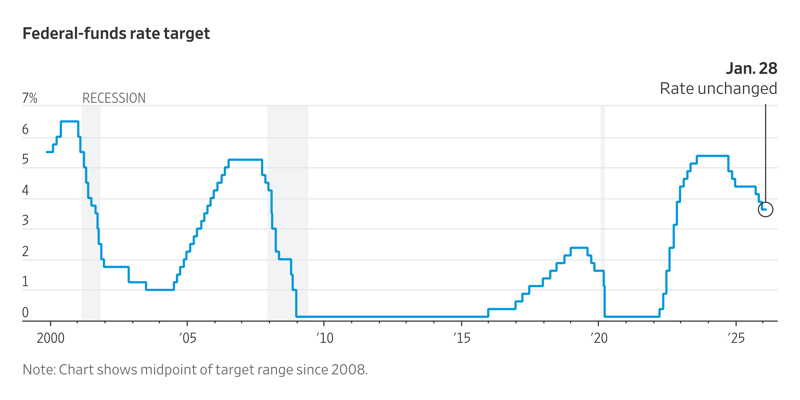 Heard on the Street Wednesday Recap: Powell Pause
