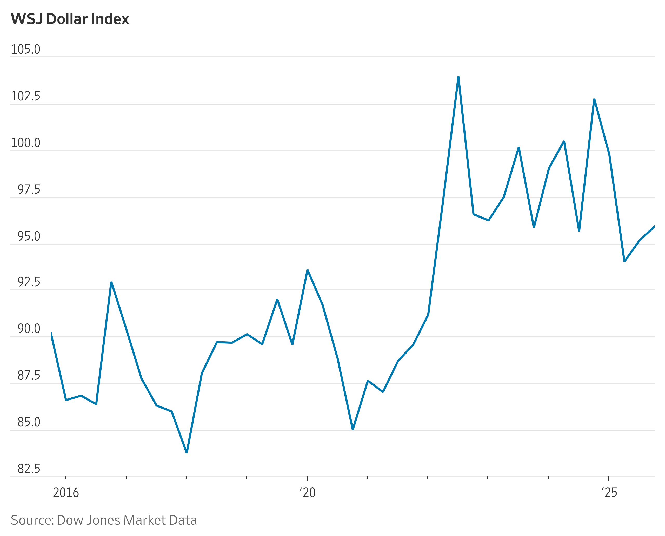 Chelsey Dulaney hedcut
