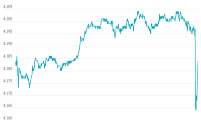 Treasury Yields Slip After Inflation Report