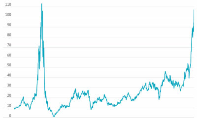 Corning Stock Jumps on Meta Deal for Data-Center Cables