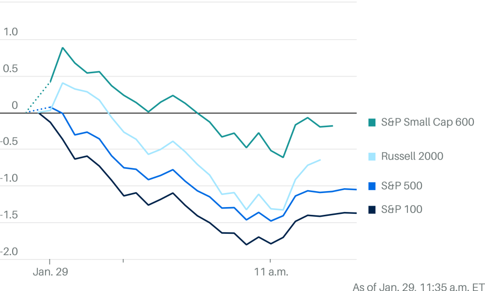 Smaller Stocks Are Struggling, Too