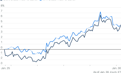 Oil Pulls Back But Remains on Track for Strong Weekly Gain