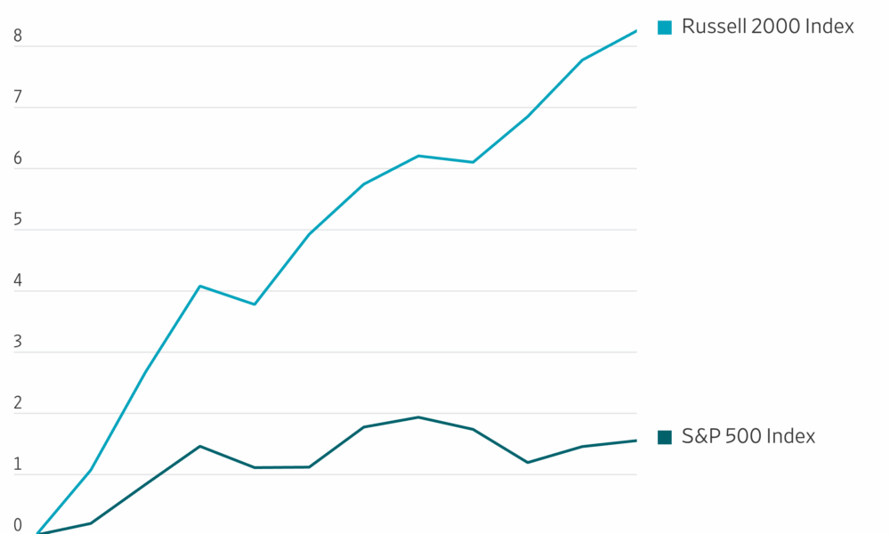 Vicky Ge Huang hedcut