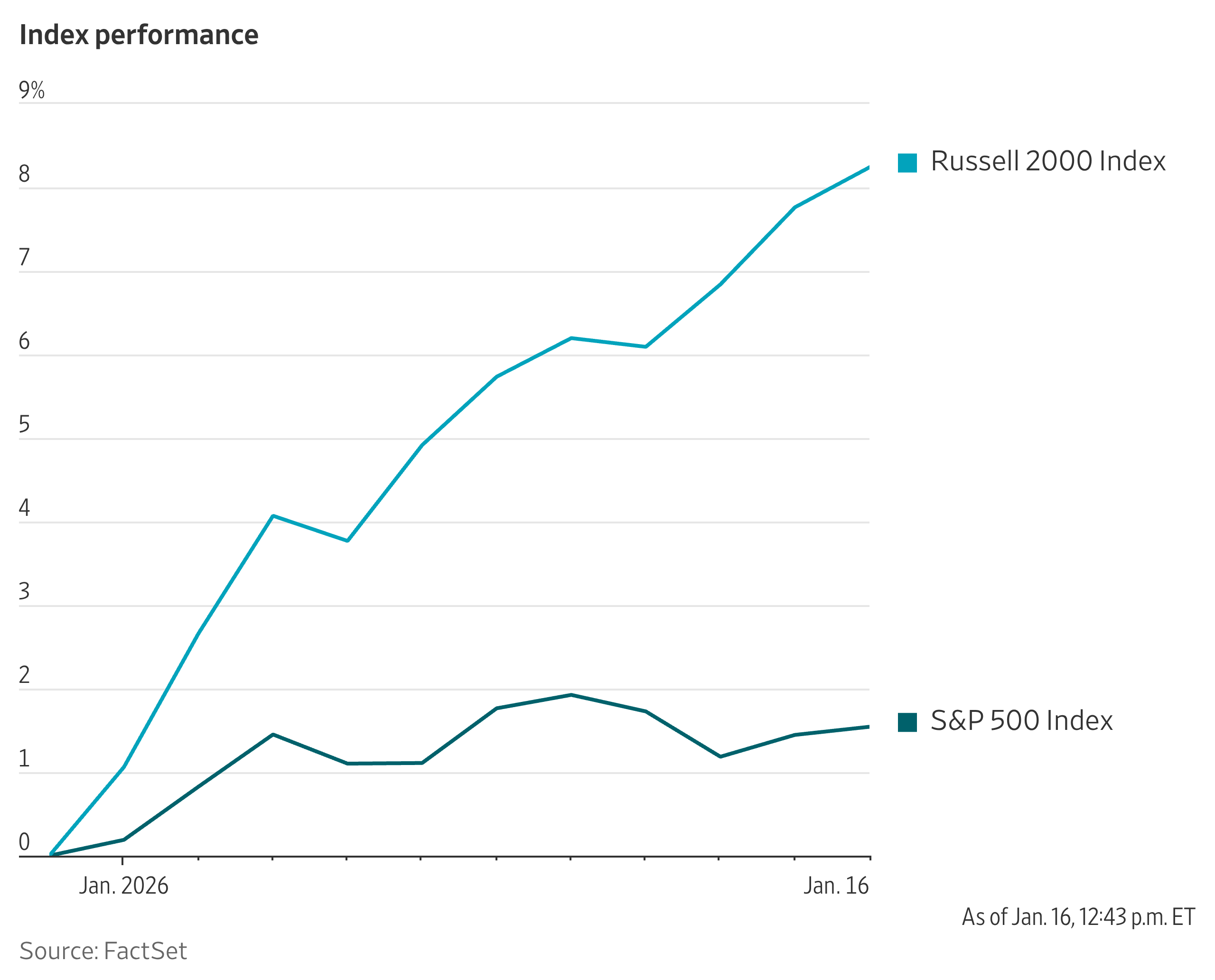 Vicky Ge Huang hedcut