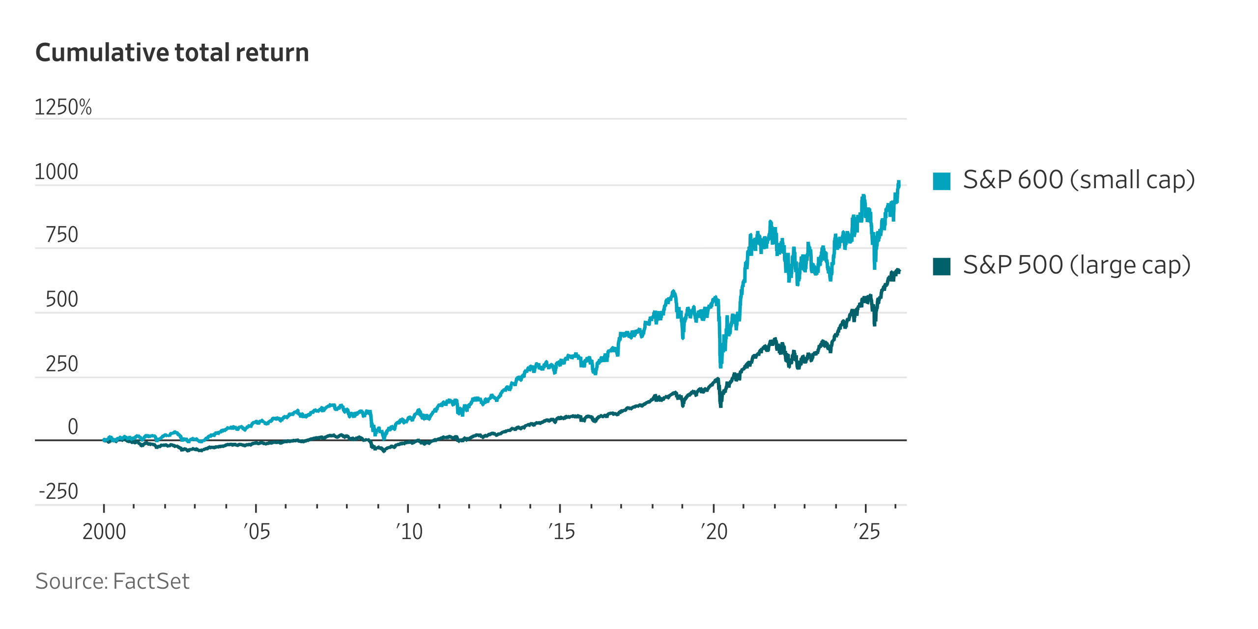 Spencer Jakab hedcut