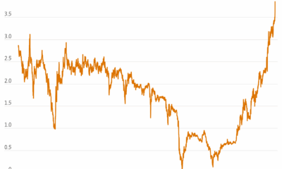 Japan’s Long-Dated Bond Yields Hit Record Highs