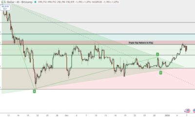 Bitcoin Price Prediction: $92.5K Holds as 173K Wallet Bug Alert Shakes Sentiment