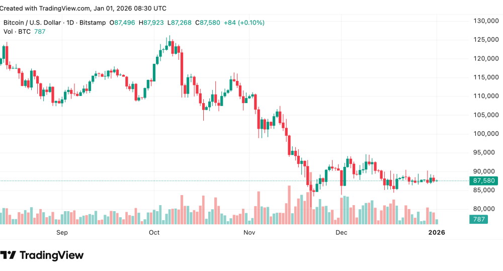 Tether Bitcoin - Bitcoin Price Chart