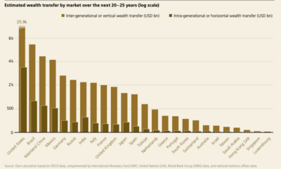Crypto Baby Boomer Fortune - Estimated Wealth Transfer Chart