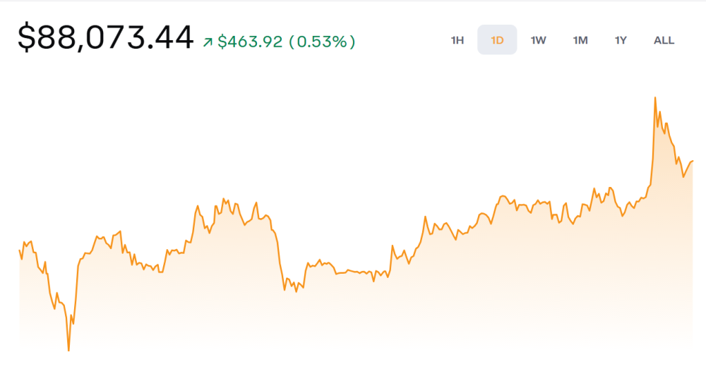 Bitcoin Market Hits Stalemate as On-chain Data Shows Equilibrium