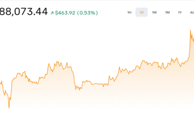 Bitcoin Market Hits Stalemate as On-chain Data Shows Equilibrium