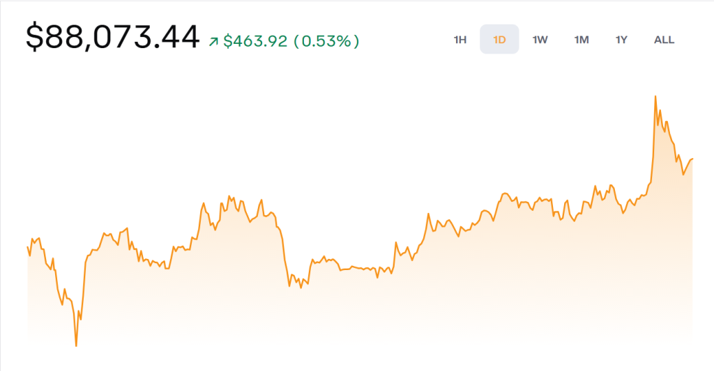 Bitcoin Market Hits Stalemate as On-chain Data Shows Equilibrium