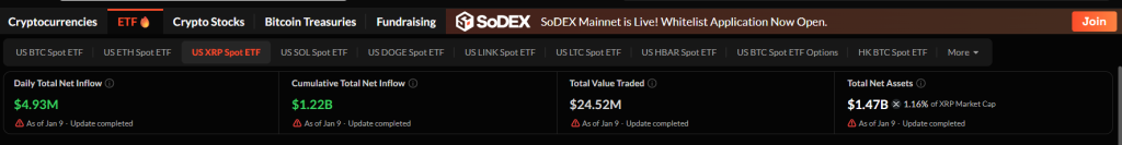XRP Price Prediction: $1.22B ETF Inflows Flip Market Sentiment as Breakout Looms