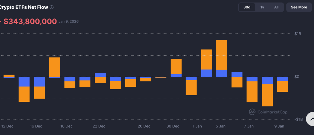 Bitcoin Price Prediction: $343M ETF Shock Sets Up a Breakout Trigger; Next Big Move?
