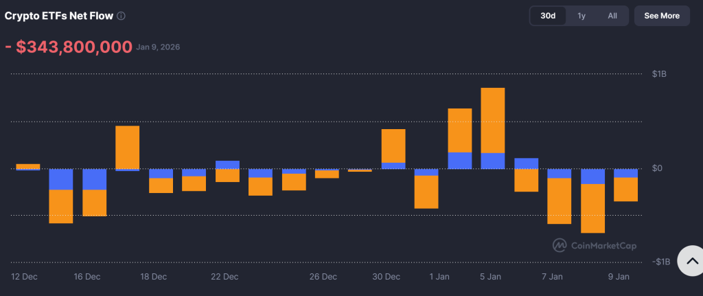 Bitcoin Price Prediction: $343M ETF Shock Sets Up a Breakout Trigger; Next Big Move?