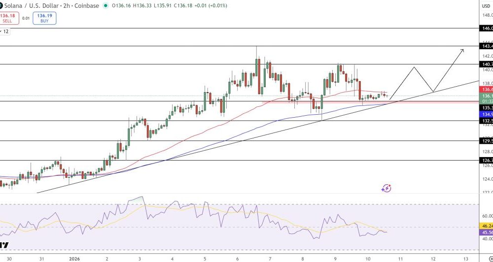 Solana Price Prediction: SOL’s Critical v3.0.14 Upgrade Drops as $76.8B Network Eyes $144 Rebound