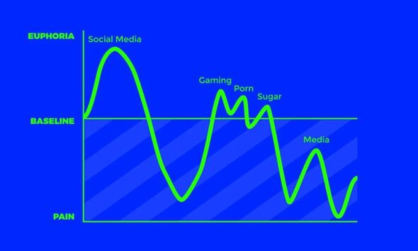 Vitalik Crypto Financial Tools - Dopamine Deficiency Chart