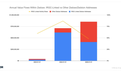 Iran UK Crypto Transactions - Annual Value Flows Within Zedcex