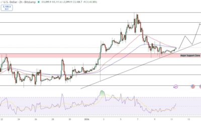 Ethereum Price Prediction: ETH Near $3,110 as $5.5B Staking Queue Builds a Breakout Case