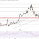 Ethereum Price Prediction: ETH Near $3,110 as $5.5B Staking Queue Builds a Breakout Case