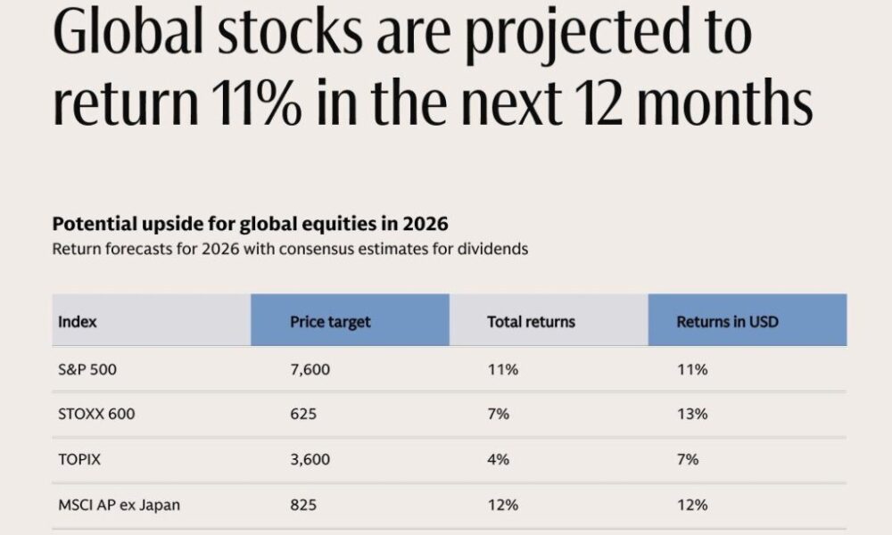 VanEck Bitcoin Risk-On Quarter - Goldman Sachs Projection Table