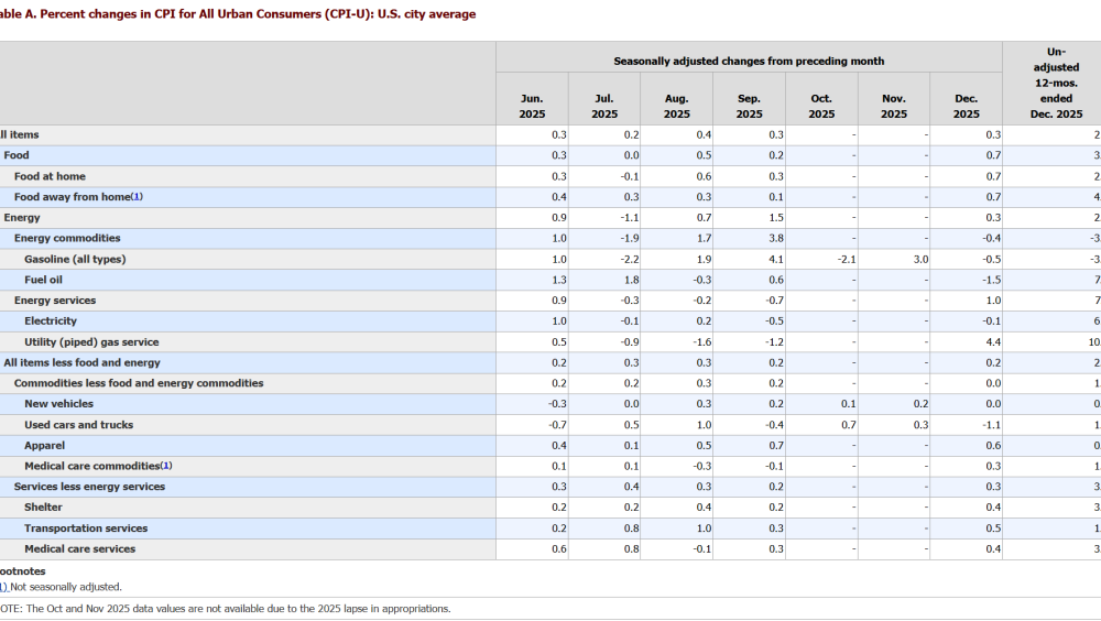 U.S. CPI Prints 0.3% in Dec; BTC Holds $92K as Rate-Hold Odds Firm