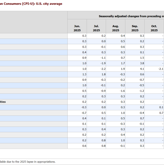 U.S. CPI Prints 0.3% in Dec; BTC Holds $92K as Rate-Hold Odds Firm