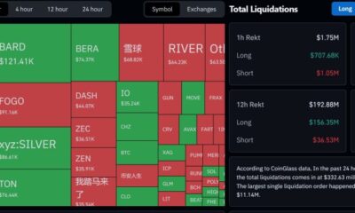 Bitcoin Price Prediction: $800M Short Squeeze Resets Market as BTC Holds $95K