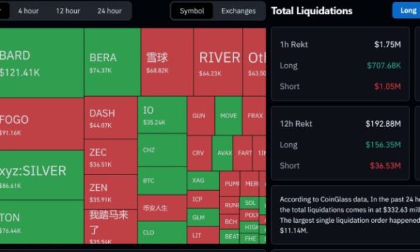 Bitcoin Price Prediction: $800M Short Squeeze Resets Market as BTC Holds $95K