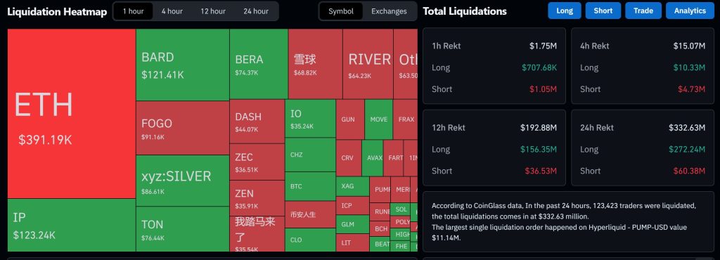 Bitcoin Price Prediction: $800M Short Squeeze Resets Market as BTC Holds $95K