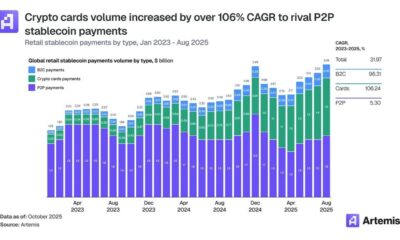 Crypto Card Stablecoin Spending - Crypto Cards Volume