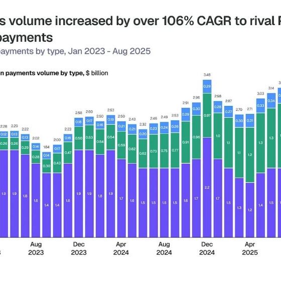 Crypto Card Stablecoin Spending - Crypto Cards Volume