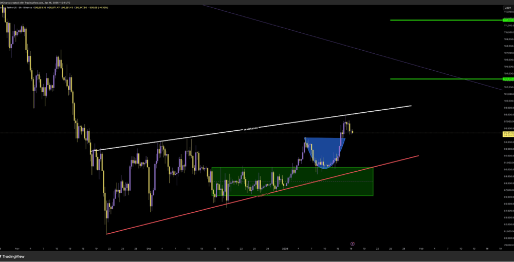 Bitcoin Bearish Wedge - Bitcoin Price Chart Analysis