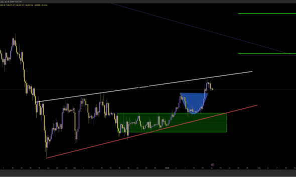 Bitcoin Bearish Wedge - Bitcoin Price Chart Analysis