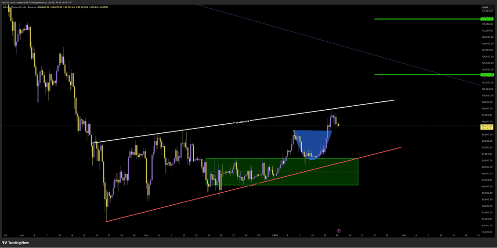 Bitcoin Bearish Wedge - Bitcoin Price Chart Analysis