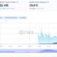 Coinbase Rolls Out Stock - Tokenized Stock Metrics Chart