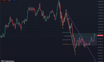 Trump Tariffs Greenland - Bitcoin Price Chart