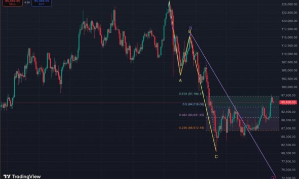 Trump Tariffs Greenland - Bitcoin Price Chart