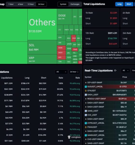 Trump's Europe Tariffs - CoinGlass Data Table