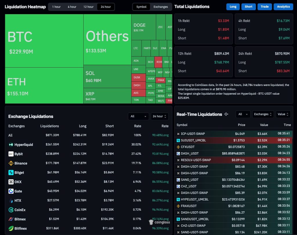 Trump's Europe Tariffs - CoinGlass Data Table