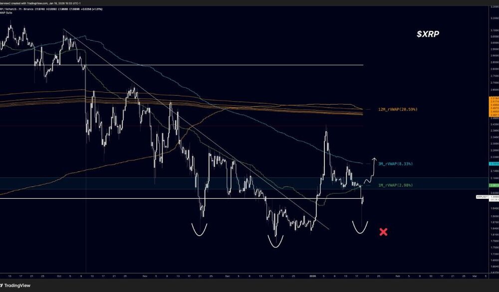 XRP Price Prediction - XRP Price Chart