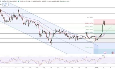 XRP Price Prediction: $1.95 Breakout Puts $2.20 in Focus After 6% Surge