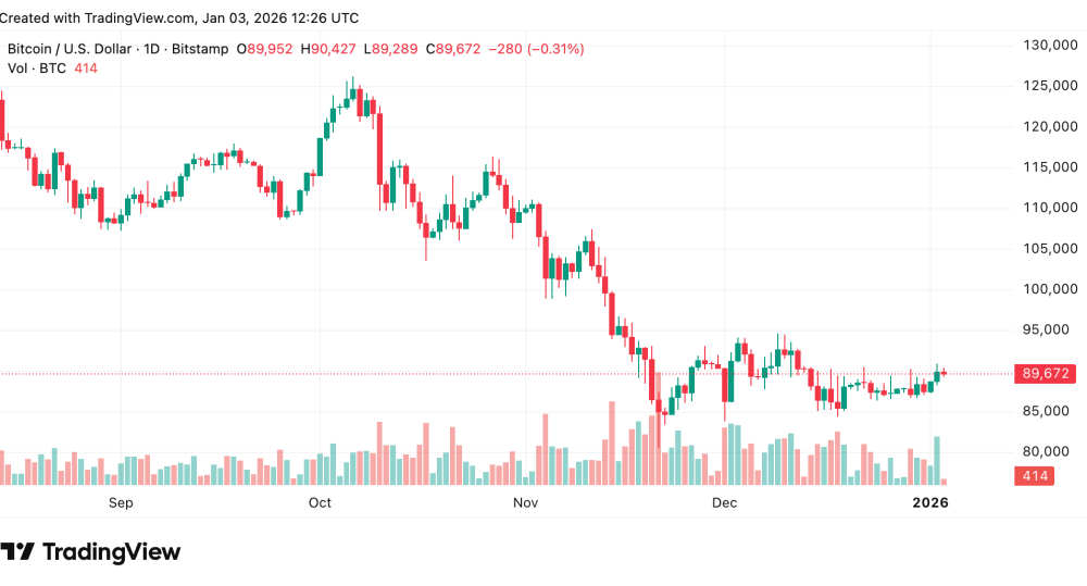 Santiment Bitcoin FOMO - bitcoin price chart