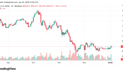 Santiment Bitcoin FOMO - bitcoin price chart